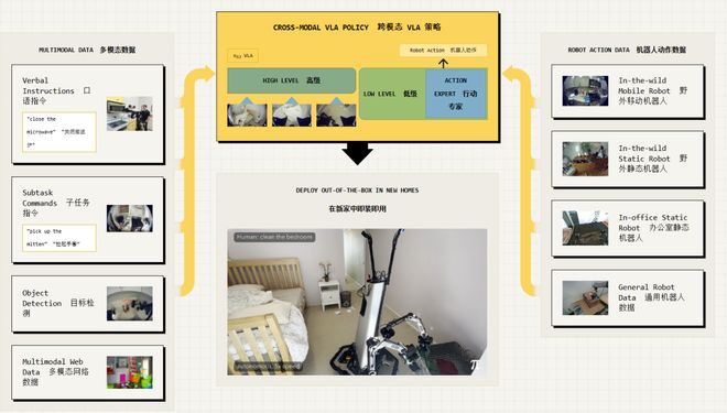 牛预警：留给人类能干的活只剩5年了！mg不朽情缘游戏网站登录UC伯克利大(图2)