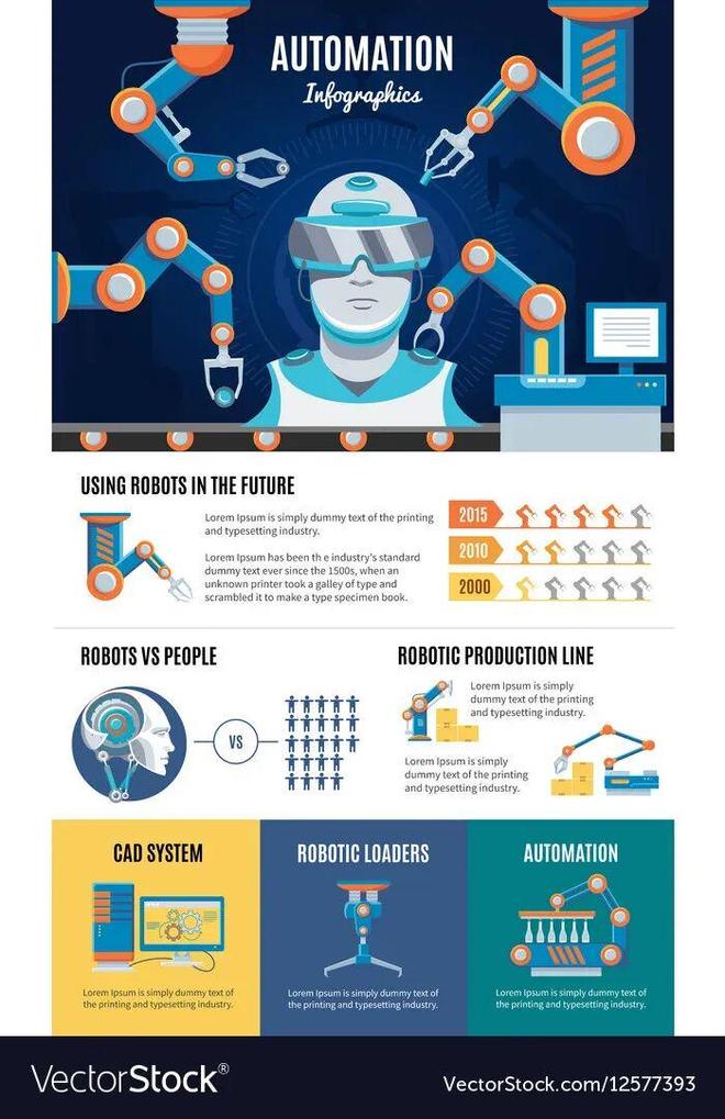 牛预警：留给人类能干的活只剩5年了！mg不朽情缘游戏网站登录UC伯克利大(图6)