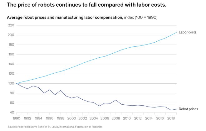 牛预警：留给人类能干的活只剩5年了！mg不朽情缘游戏网站登录UC伯克利大(图4)