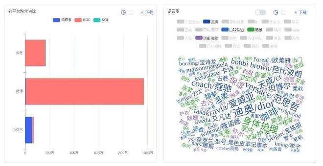 密码：疗愈、场景化、男性市场崛起不朽情缘模拟器千亿香氛市场的增长(图5)